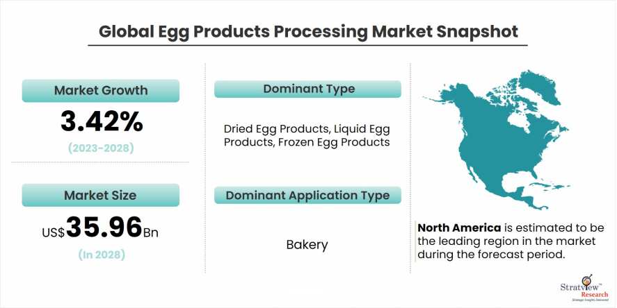 egg-products-processing-market-snapshot